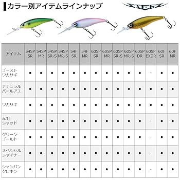 スティーズシャッド Amazon.co.jp: ダイワ(DAIWA) バスルアー STEEZサイレント